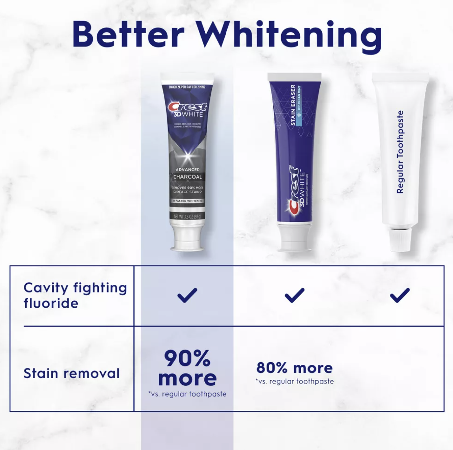 Crest 3D White Advanced Charcoal Teeth Whitening Toothpaste